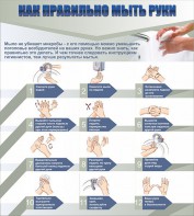 Стенд "Как правильно мыть руки" - fgospostavki.ru - Киров