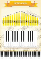 Стенд "Знай ноты" - fgospostavki.ru - Киров