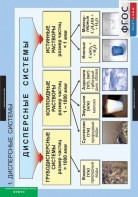 Комплект таблиц. Химия. Растворы. Электролитическая диссоциация. - fgospostavki.ru - Киров