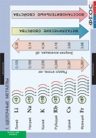 Комплект таблиц. Химия. Металлы. - fgospostavki.ru - Киров