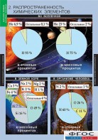 Комплект таблиц. Химия. Начала химии. - fgospostavki.ru - Киров