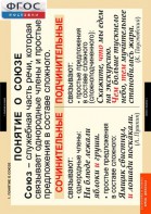 Комплект таблиц. Русский язык. Союзы и предлоги. - fgospostavki.ru - Киров