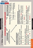 Комплект таблиц. Русский язык. Синтаксис. 5-11 классы - fgospostavki.ru - Киров
