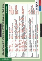 Комплект таблиц. Русский язык. Таблицы для старшей школы 10 класс. - fgospostavki.ru - Киров