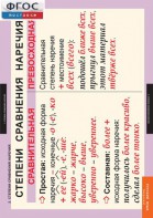 Комплект таблиц. Русский язык. Наречие. - fgospostavki.ru - Киров