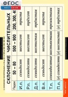 Комплект таблиц. Русский язык. Числительные и местоимения. - fgospostavki.ru - Киров