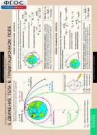 Комплект таблиц. Физика. Законы сохранения. Динамика периодического движения. - fgospostavki.ru - Киров