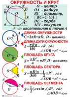 Комплект таблиц. Геометрия 7-11 класс - fgospostavki.ru - Киров