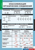 Комплект таблиц. Химия. Органическая химия. - fgospostavki.ru - Киров