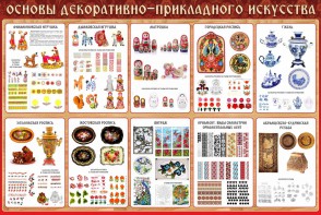 Стенд "Основы декоративно-прикладного искусства" - fgospostavki.ru - Киров