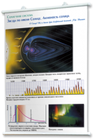 Плакаты по астрономии для оформления кабинета - fgospostavki.ru - Киров