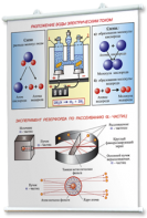 Плакаты по химии для оформления кабинета. - fgospostavki.ru - Киров