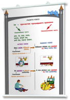 Плакаты по английскому языку для оформления кабинета. - fgospostavki.ru - Киров