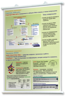 Плакаты по информатике для оформления кабинета. - fgospostavki.ru - Киров