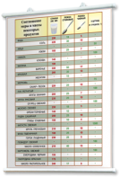 Плакаты по кулинарии для оформления кабинета. - fgospostavki.ru - Киров