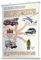 Плакаты по основам безопасности жизнедеятельности. Для оформления кабинета. - fgospostavki.ru - Киров