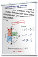 Плакаты по математике для оформления кабинета. - fgospostavki.ru - Киров