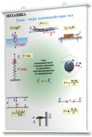 Плакаты по физике для оформления кабинета. - fgospostavki.ru - Киров