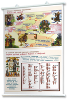 Плакаты "Чтение и начальное литературное образование" для оформления кабинета. - fgospostavki.ru - Киров