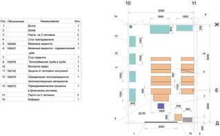 Лаборатория "Гидравлики и теплотехники" - fgospostavki.ru - Киров