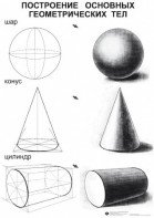 Комплект таблиц для уроков рисования "ИЗО" - fgospostavki.ru - Киров