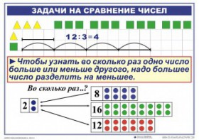Комплект таблиц по математике для начальной школы. Математика 2 класс. "Умножение и деление" - fgospostavki.ru - Киров