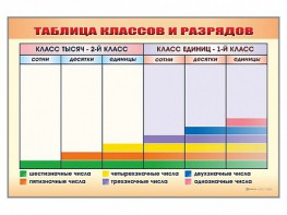 Фрагмент (демонстрационный) маркерный "Таблица классов и разрядов" - fgospostavki.ru - Киров