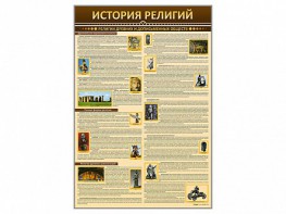 Стенды "История религий" - fgospostavki.ru - Киров