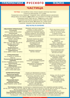 Таблица "Грамматика русского языка. Частица" (100х140 сантиметров, винил) - fgospostavki.ru - Киров