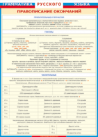 Таблица "Грамматика русского языка. Правописание окончаний прилагательных и причастий, глаголов, числительных" (100х140 сантиметров, винил) - fgospostavki.ru - Киров