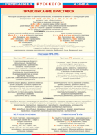 Таблица "Грамматика русского языка. Правописание приставок" (100х140 сантиметров, винил) - fgospostavki.ru - Киров