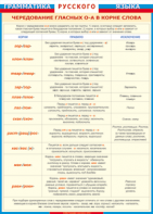 Таблица "Грамматика русского языка.Чередование гласных о - а в корне слов" (100х140 сантиметров, винил) - fgospostavki.ru - Киров