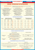 Таблица "Грамматика русского языка. Имя прилагательное" (100х140 сантиметров, винил) - fgospostavki.ru - Киров