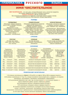 Таблица "Грамматика русского языка. Имя числительное" (100х140 сантиметров, винил) - fgospostavki.ru - Киров