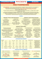 Таблица "Грамматика русского языка. Местоимение" (100х140 сантиметров, винил) - fgospostavki.ru - Киров