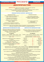 Таблица "Грамматика русского языка. Деепричастие" (100х140 сантиметров, винил) - fgospostavki.ru - Киров