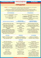 Таблица "Грамматика русского языка. Предлог" (100х140 сантиметров, винил) - fgospostavki.ru - Киров