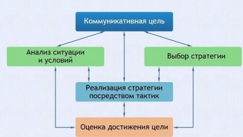 Интерактивные курсы. Русский язык 11 класс . Базовый. - fgospostavki.ru - Киров