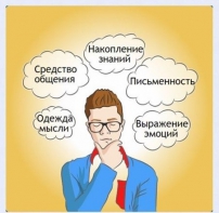 Интерактивные курсы. Русский язык 5 класс . Базовый. - fgospostavki.ru - Киров