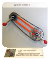 Демонстрационная модель "Цепная передача" - fgospostavki.ru - Киров