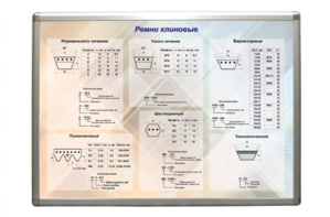 Планшет "Ремни клиновые" - fgospostavki.ru - Киров