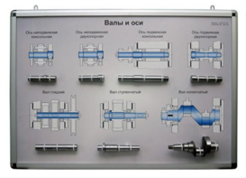 Планшет «Валы и оси» - fgospostavki.ru - Киров