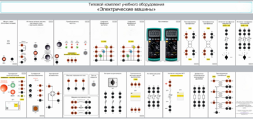 Типовой комплект учебного оборудования «Электрические машины» - fgospostavki.ru - Киров
