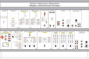 Комплект лабораторного оборудования «Модель электрической системы»  - fgospostavki.ru - Киров