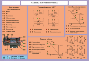 Стенд-планшет "Машины постоянного тока" - fgospostavki.ru - Киров