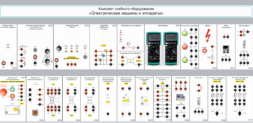 Комплект учебного оборудования «Электрические машины и аппараты» - fgospostavki.ru - Киров