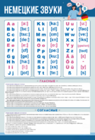 Стенд "Немецкий алфавит с транскрипцией" - fgospostavki.ru - Киров