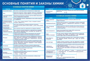 Стенд "Основные понятия и законы химии" - fgospostavki.ru - Киров
