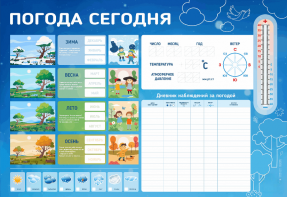Стенд-уголок маркерный "Погода сегодня" - fgospostavki.ru - Киров