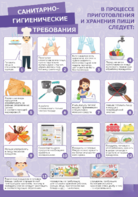 Стенд "Санитарно-гигиенические требования" - fgospostavki.ru - Киров